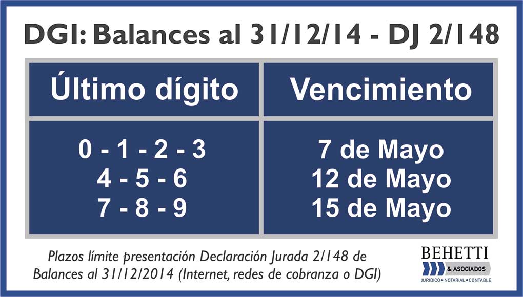 DGI, plazos limite presentacion DJ Balances 31/12/2014 DGI, plazos limite presentacion DJ Balances 31/12/2014
